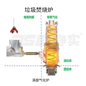 垃圾焚烧炉（涡旋气化炉）