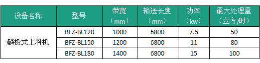 鳞板式输送机