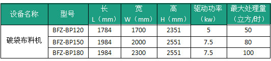 破袋布料机外形尺寸及技术规格表