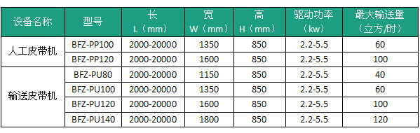 皮带机外形尺寸和技术规格表