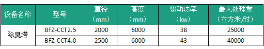 除臭塔技术规格表