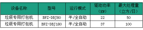 打包机技术规格表