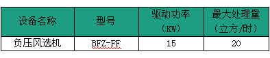 负压风选技术规格表