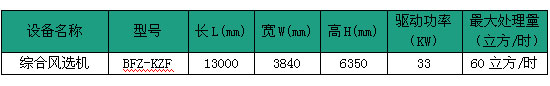 综合风选设备外形尺寸及技术规格表