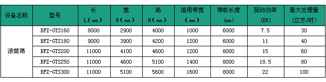 滚筒筛外形尺寸及技术规格表