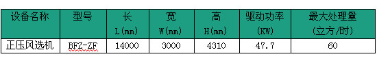 正压分选技术规格表