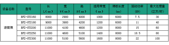 滚筒筛外形尺寸及技术规格表