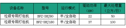 打包机技术规格表