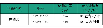 振动筛规格表