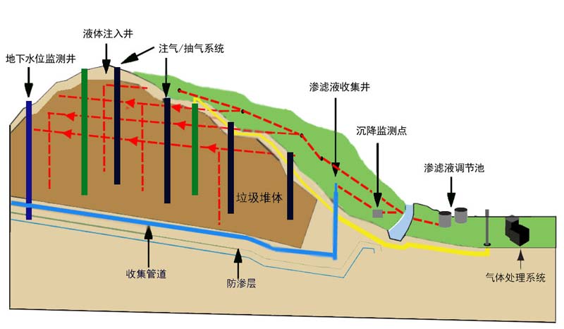 好氧稳定示意图.jpg