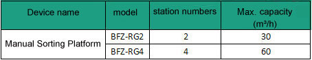 Manual Sorting Platform